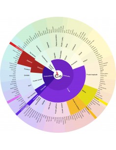 El Salvador - Salaverria... 2